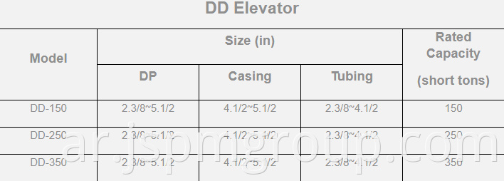 Elevator type dd